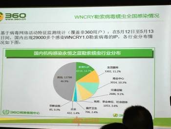 最新数据病毒威胁揭秘及应对策略