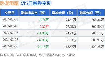 卧龙电气最新动态，创新智能驱动，开启新篇章