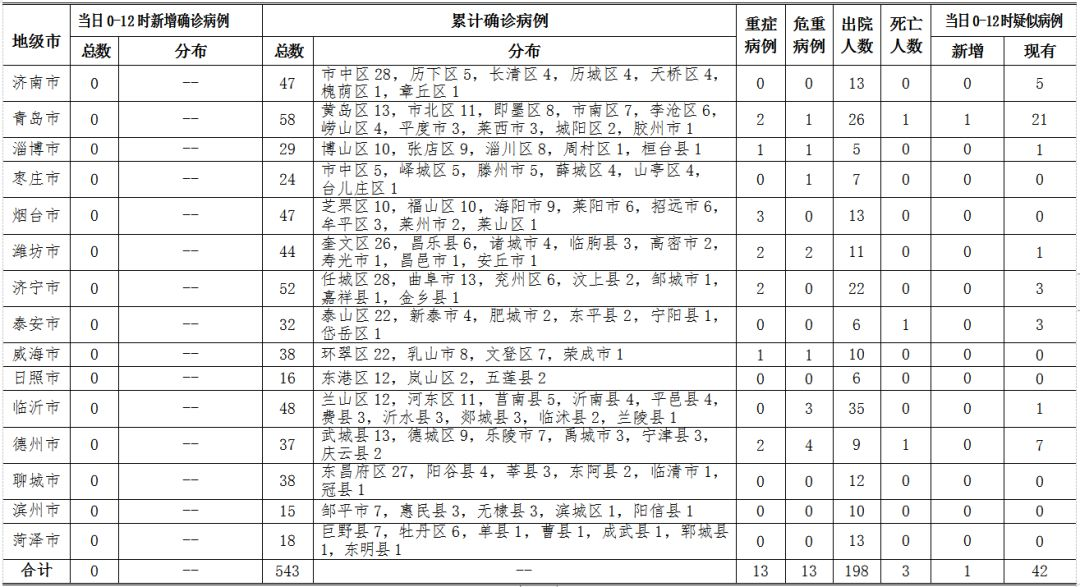 青岛病例最新情况分析，疫情动态及应对措施