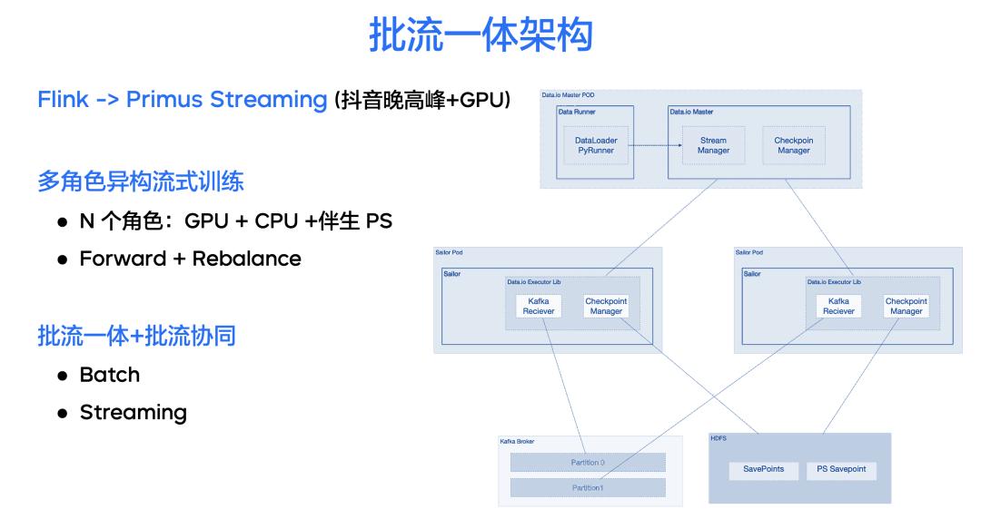 离线云最新技术重塑数据存储与计算新时代