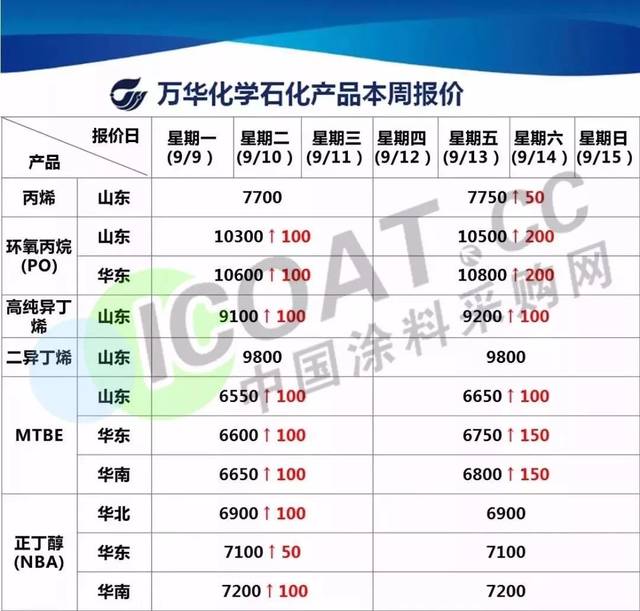 最新染料调价趋势分析与市场影响研究