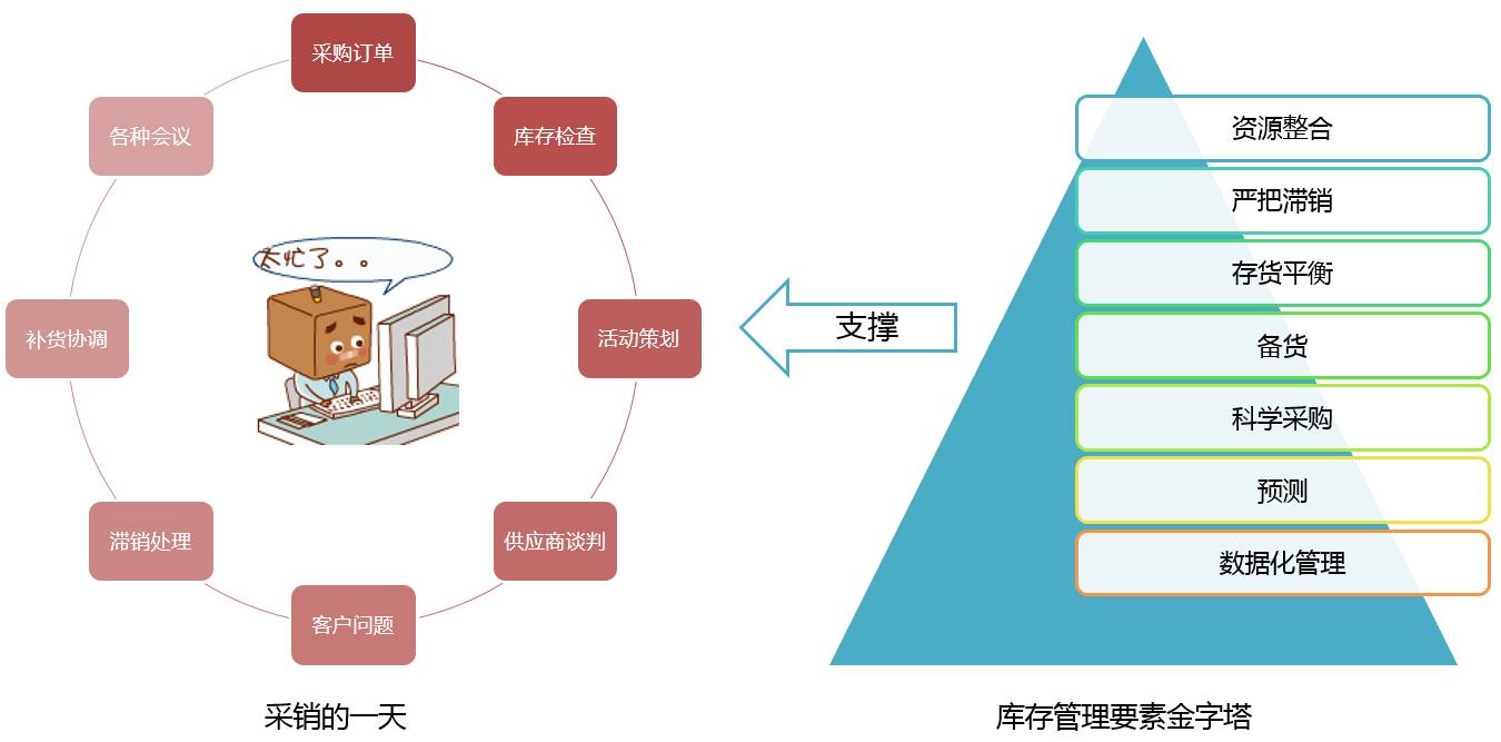 存货管理最新趋势与实践深度探讨