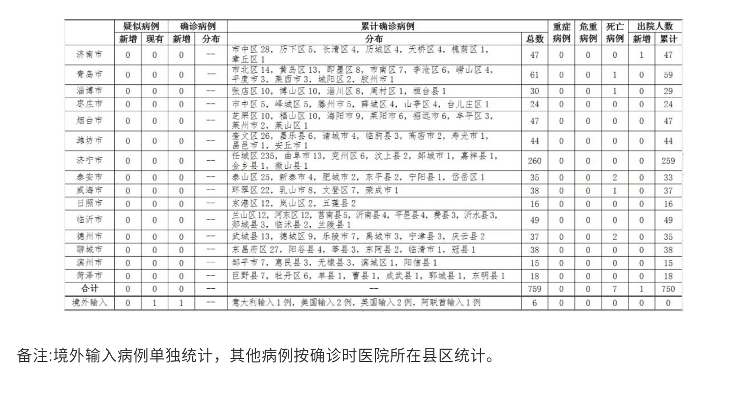 济南肺炎最新动态，全面防控与积极应对措施