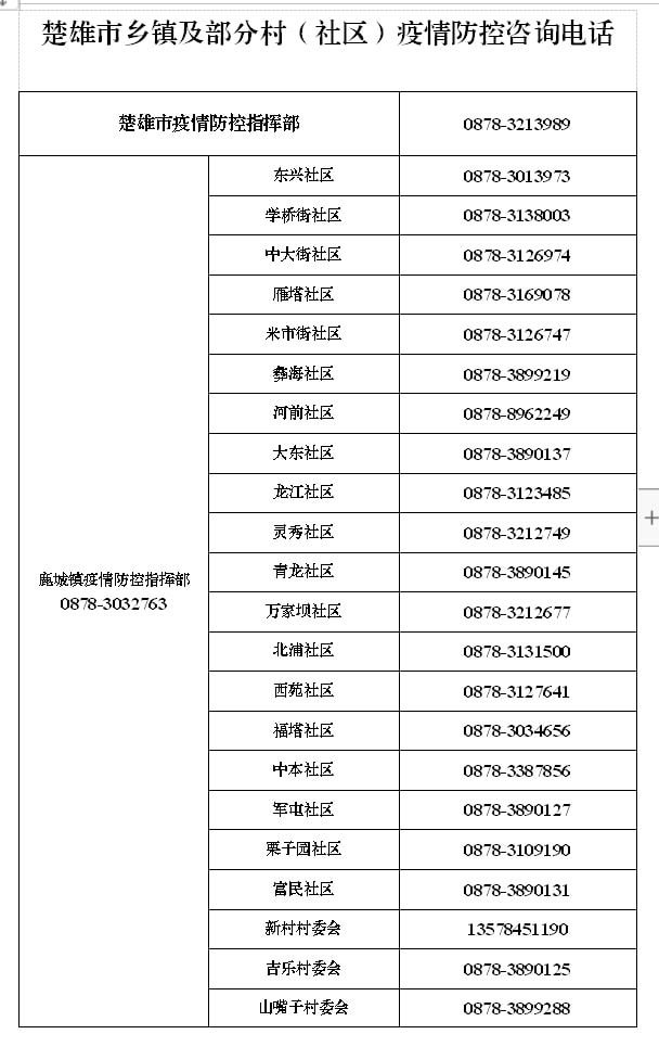 楚雄州疫情最新动态及防控措施概述