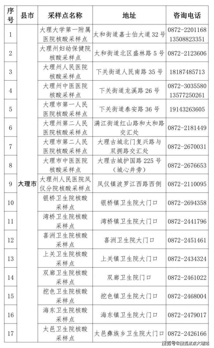 大理城市发展与旅游规划更新动态通知