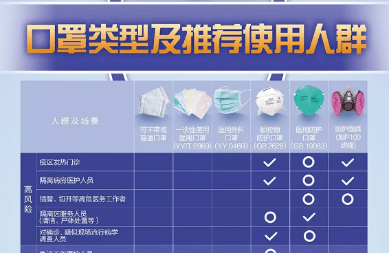 最新口罩形势分析报告