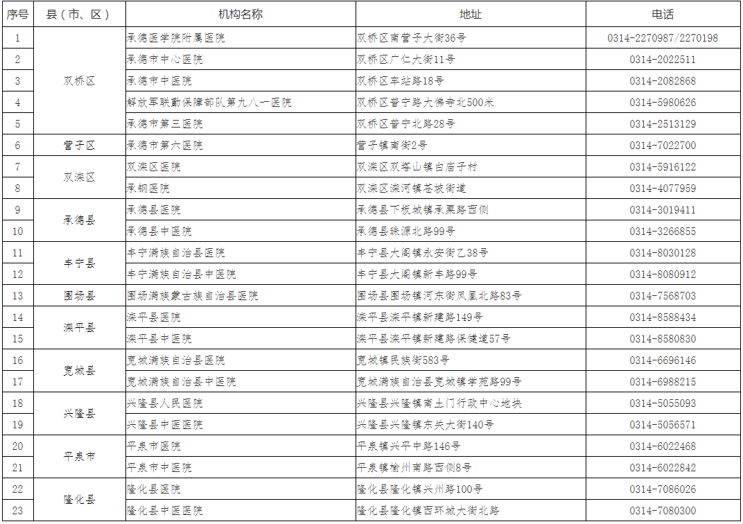 承德最新病例，疫情防控进展与挑战分析