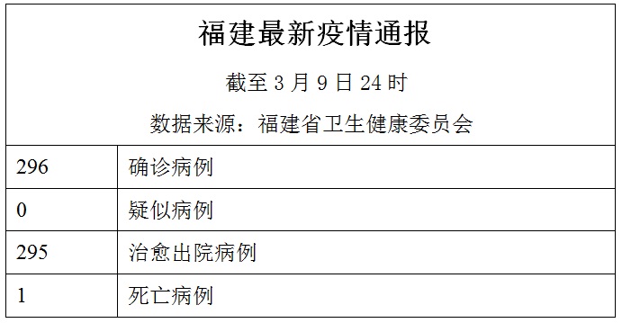 福建最新疫情概况与应对策略