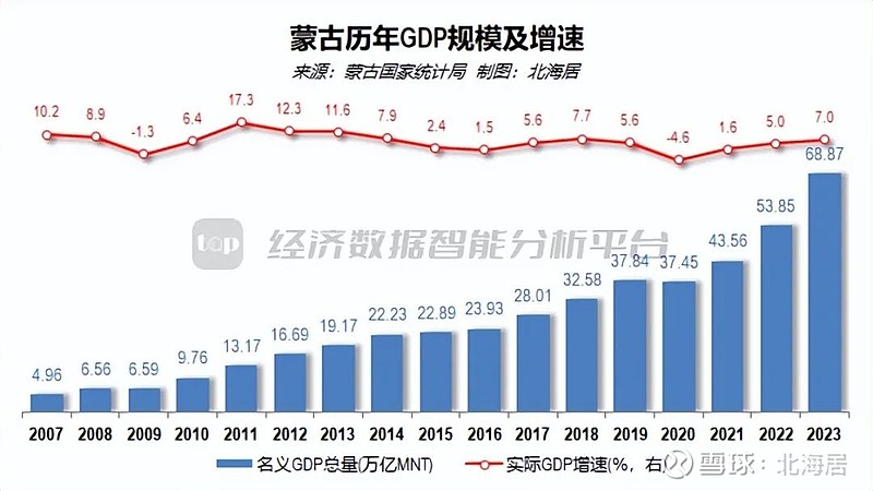 蒙古多元发展面貌的最新数据揭示