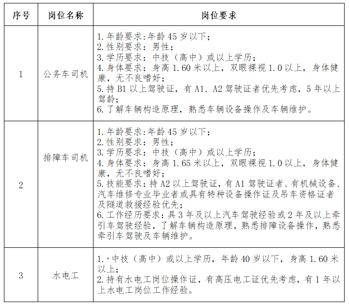 梧州市最新司机招工信息及其社会影响分析